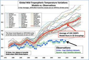 Parlons climat : (I) Contexte, températures et gaz carbonique