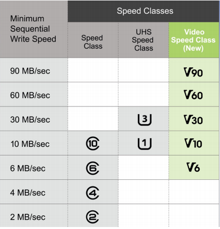 speed classes