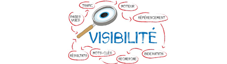 visibilite