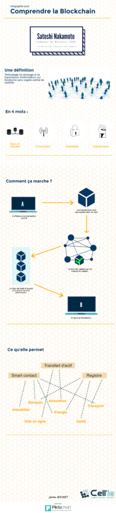 Les rencontres culture-tech : 1e édition