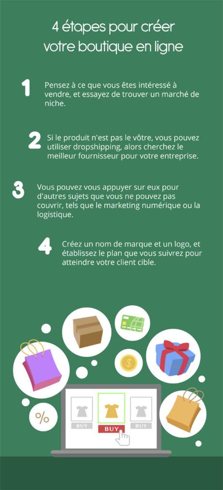 Comment créer un site e-commerce sans compétences techniques ?