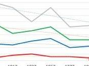 Parlons climat (II) Ouragans, océans ours polaires