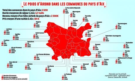 Aix en Provence et sa région en guerre contre Airbnb