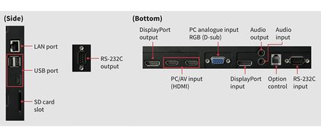 Sharp PN-M connexions
