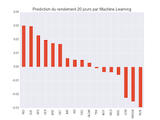Portefeuille ETF au vendredi 23 février 2018