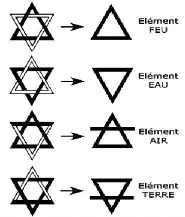 Symboles Elements