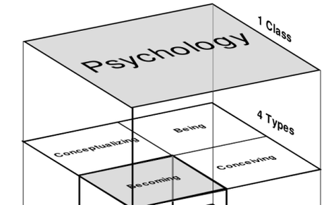 DRAMATICA : LA THÉORIE EXPLIQUÉE (85) DRAMATICA : LA THÉORIE EXPLIQUÉE (85)