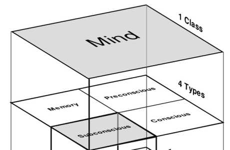 DRAMATICA : LA THÉORIE EXPLIQUÉE (85) DRAMATICA : LA THÉORIE EXPLIQUÉE (85)