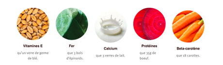J’ai testé une cure de Spirulinependant 30 jours J’ai testé une cure de Spirulinependant 30 jours