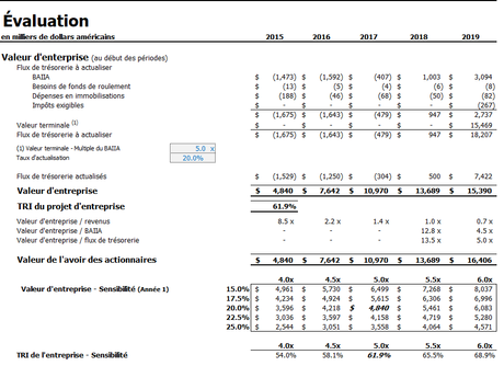 Évaluation Entreprise