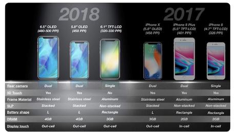 iPhone 6,1 pouces de 2018 : quelques infos sur son écran LCD iPhone 6,1 pouces de 2018 : quelques infos sur son écran LCD