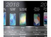 iPhone pouces 2018 quelques infos écran