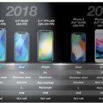 iPhone 6,1 pouces de 2018 : quelques infos sur son écran LCD iphone 2018 ecran 150x150 - iPhone 6,1 pouces de 2018 : quelques infos sur son écran LCD
