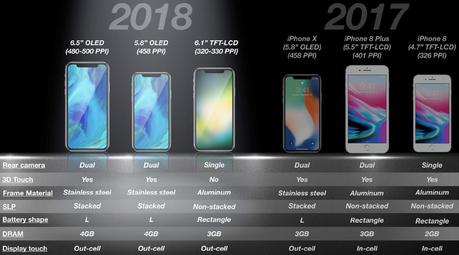 Un iPhone X Plus certainement cette année