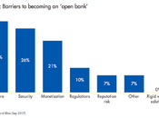 excuses pour ouvrir banque