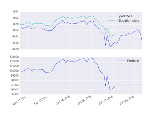 Portefeuille ETF au samedi 3 mars 2018