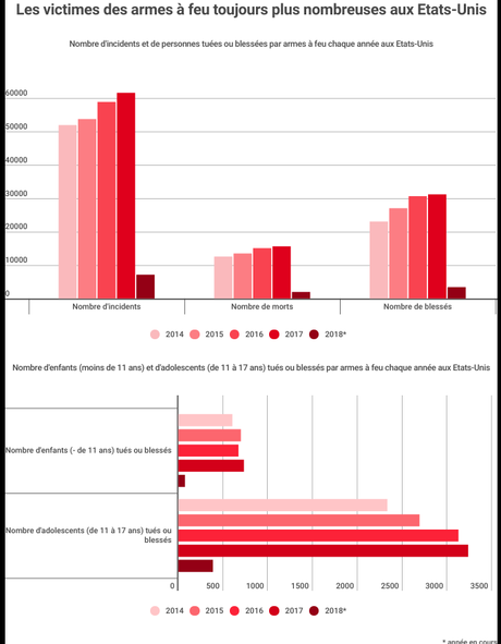 J'ai suivi une formation pour armer les profs aux États-Unis et ça a été une catastrophe absolue