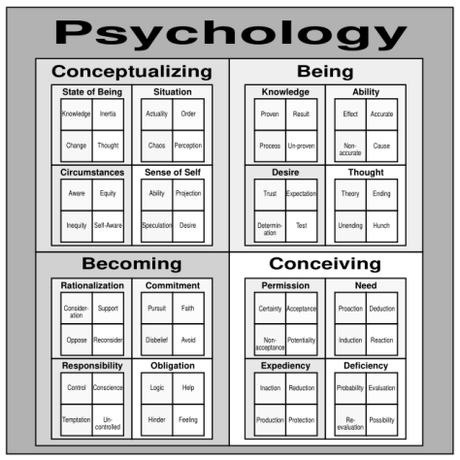 DRAMATICA : LA THÉORIE EXPLIQUÉE (92) DRAMATICA : LA THÉORIE EXPLIQUÉE (92)
