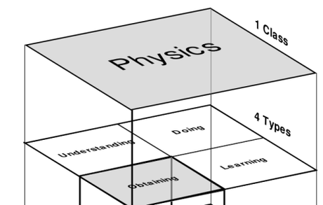 DRAMATICA : LA THÉORIE EXPLIQUÉE (93)