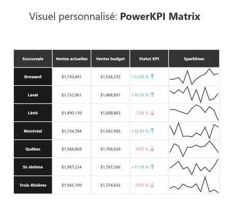 PowerKPI Matrix