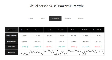 PowerKPI Matrix