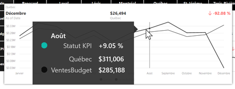 PowerKPI Matrix