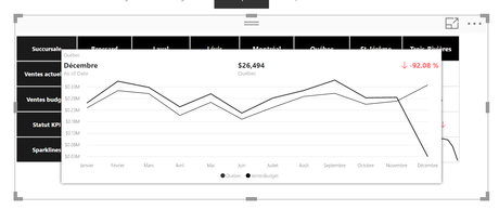 PowerKPI Matrix