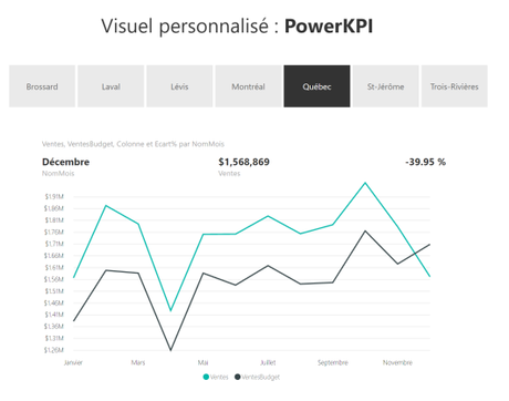 PowerKPI Matrix