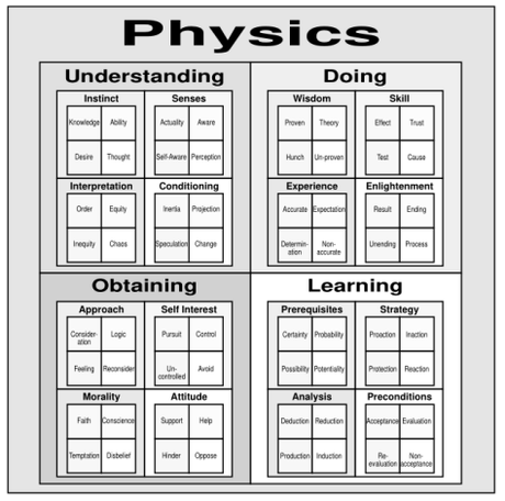 DRAMATICA : LA THÉORIE EXPLIQUÉE (96)
