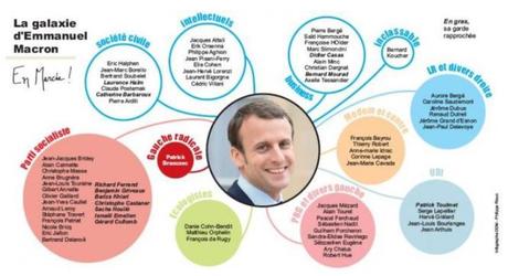 Dis moi qui sont tes amis et je je dirais qui tu es