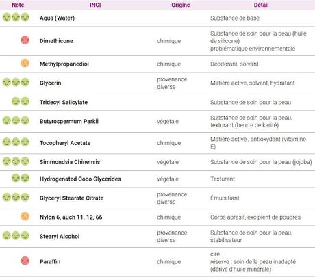 Soin Anti-Rides Puissance 4 HYALURIDES LP Composition 1ère partie Soin Anti-Rides Puissance 4 HYALURIDES LP Composition 1ère partie