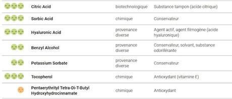 Soin Anti-Rides Puissance 4 HYALURIDES LP Composition 3e partie Soin Anti-Rides Puissance 4 HYALURIDES LP Composition 3e partie