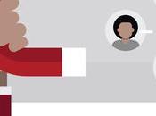 ​Génération leads comment avoir clients demande