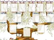 Construire arbre généalogique