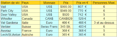 Argent, moniteurs et écoles de ski (1)