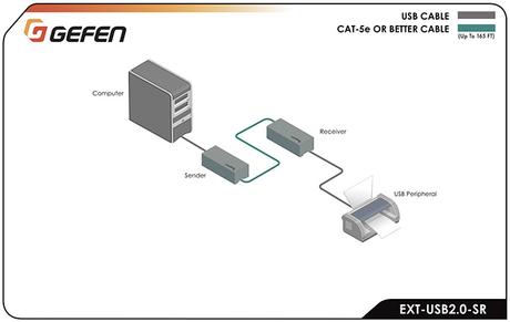 Gefen EXT-USB20-SR schema