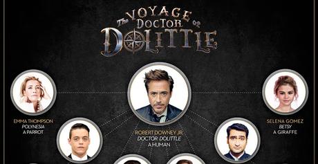 Gros casting vocal pour The Voyage of Dr Dolittle de Stephen Gaghan
