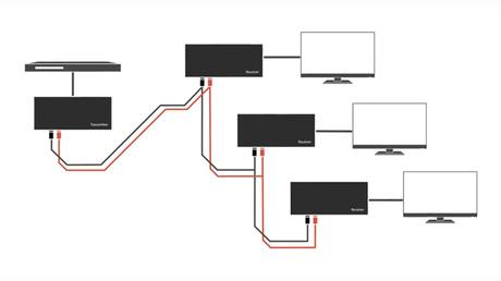 e-boxx EFE-HDMI-2CE cascade