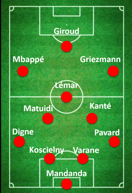 Quelle équipe de France pour le Mondial 2018 en Russie ?