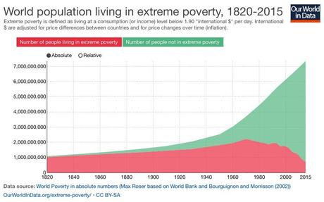 [Redite] La richesse pour tous, sauf en France