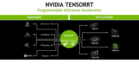 nvidia-tensorRT