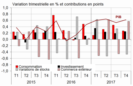 La réalité de la situation économique dans la zone euro...