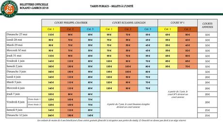 Les tarifs pour aller voir Roland Garros 2018