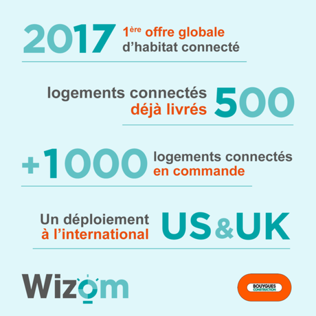 Wizom Connected : sonnez à la porte du démonstrateur Wizom Connected : sonnez à la porte du démonstrateur