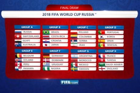 Le TOP 21 des incontournables sur la coupe du monde de football 2018 8 groupes, coupe du monde de football 2018