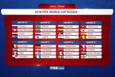 8 groupes, coupe du monde de football 2018