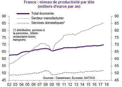 Chômage et précarité de l'emploi en France