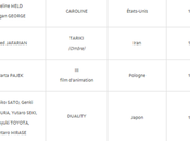 Sélections courts métrages Festival Cannes