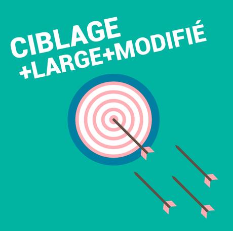 Nouveau ciblage Adwords: « Large modifié » ciblage large modifié adwords