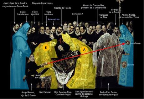 8 Mystères déchiffrés (SCOOP !) El_Greco_-_The_Burial_of_the_Count_of_Orgaz 1586-88 eglise de Santo Tome, Tolede bas schema